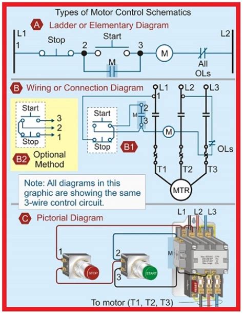 A ladder diagram (considered by some as a form of a schematic diagram) focuses on the electrical operation of a circuit, not the physical location of a device. Electrical and Electronics Engineering: Types of Motor Control Schematics!! | Electrical circuit ...