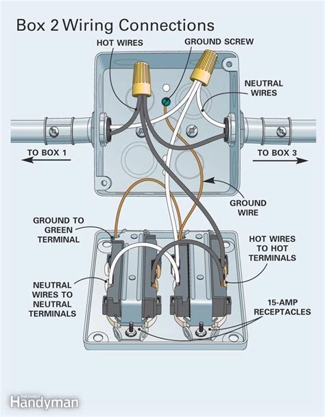 A wiring diagram is a simple visual representation of the physical connections and physical layout of an electrical system or circuit. Wiring Diagram Quad Receptacle
