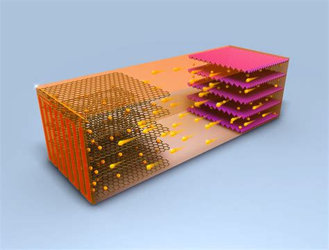 Can you physically recharge them? Self-Heating Battery Improves Charging In Cold Temperatures