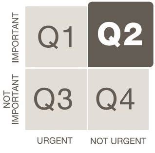 IMPORTANT NOT IMPORTANT URGENT NOT URGENT Q1 Q2 Q3 Q4 Details, a Report ...
