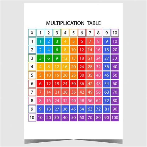 Premium Vector Multiplication Table Vector Illustration For Children
