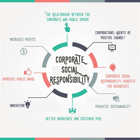 However, there are also consequences of csr as different firms have different approaches in managing corporate social responsibility. The Importance of Corporate Social Responsibility ...