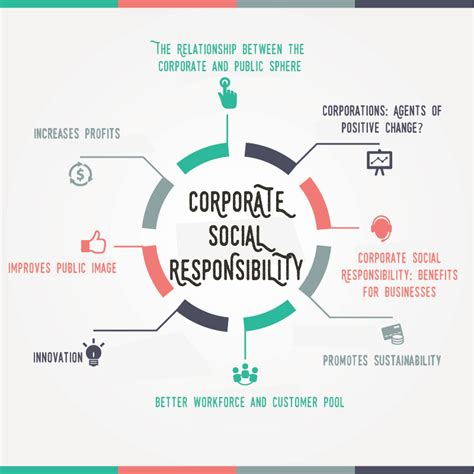 It impacts the way a company operates on a daily basis. The Importance of Corporate Social Responsibility ...