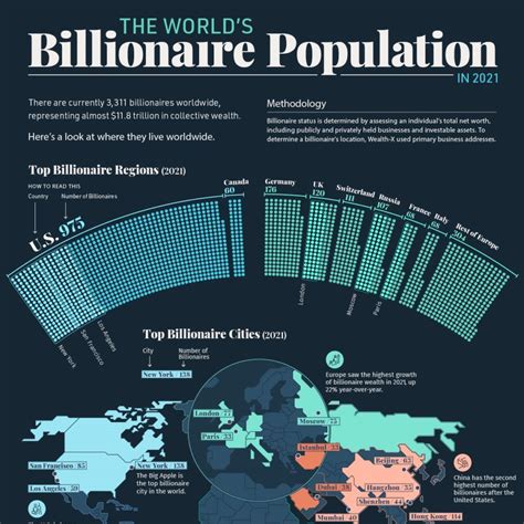 Mapped The Worlds Billionaire Population By Country Visual Capitalist Licensing