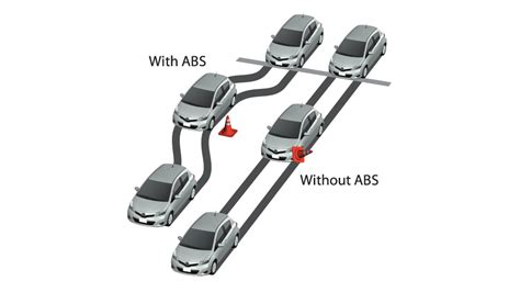 طريقة عمل نظام Abs وأهميته في السيارة