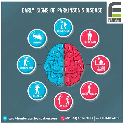 Pin On Parkinsons Disease