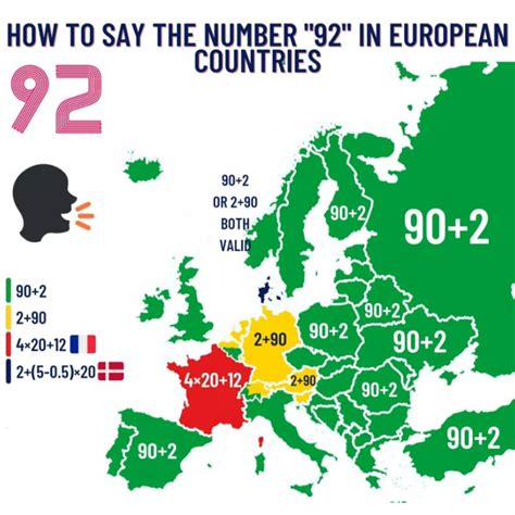 How To Say Number 92 In European Countries 🥷 Knowledge Ninja