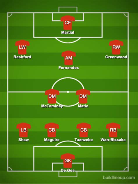 Manchester United Best Lineup 2024 Jenni Lorilyn