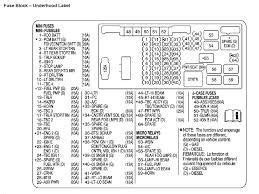 I hope this helps you and good luck. Image result for 2003 gmc savana 3500 fuse box diagram ...