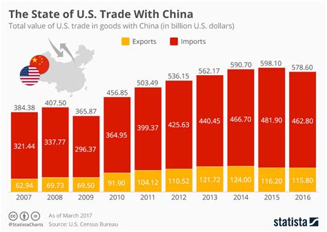 3 Things You Need To Know About The Us China Trade Dispute