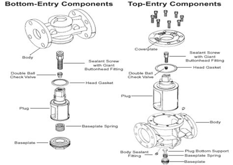 What Is A Plug Valve What Are Plug Valves Used For Instrumentation