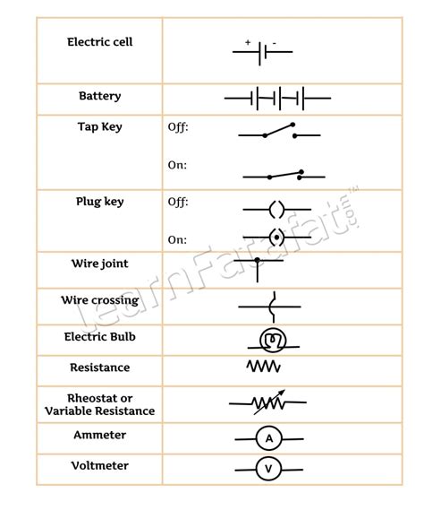 All Electrical Circuit Symbols My XXX Hot Girl