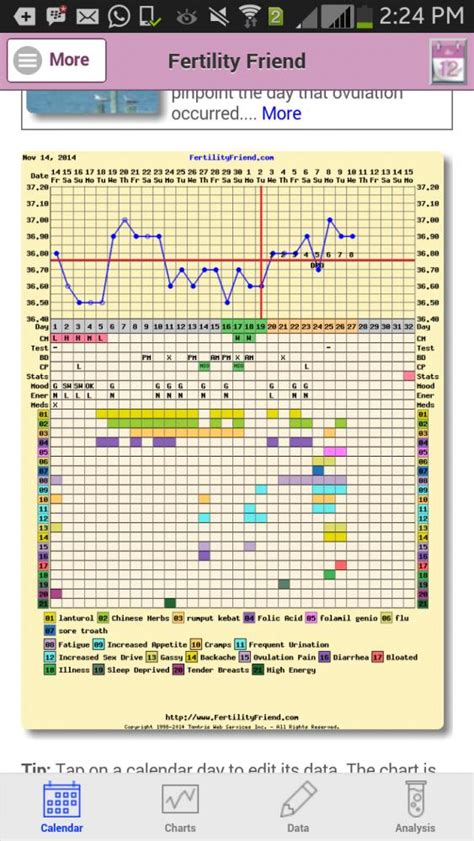 Harga termometer basal tubuh ini bervariasi sesuai merek yang anda pilih. mengenai suhu basal tubuh - IbuHamil.com