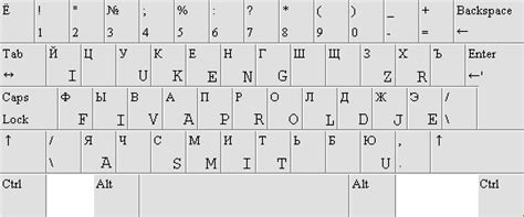 Ruskey Mapping The Russian Keyboard Layout Into The Latin Alphabets