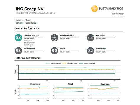 Make it easy to keep gnucash up to date. Sustainability under a magnifying glass | ING