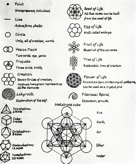 We The æther 道♡ॐ ️☯️☸️𓂀 On Instagram Sacred Geometry Ascribes