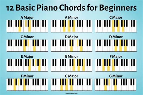 12 Basic Piano Chords For Beginners With Chord Chart Musician Wave