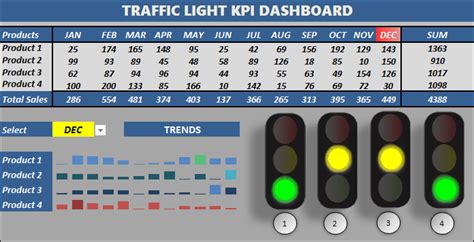 Need amazing excel dashboards and charts? Excel Traffic Light Dashboard Template - Excel Dashboard School