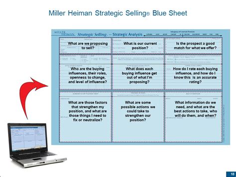 Miller Heiman Strategic Selling Blue Sheets