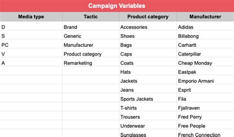 Ad Campaign Name Tool Campaign Name And Url Builder Spreadsheet