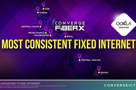 Converge Hailed Most Consistent High Speed Internet For Three Straight