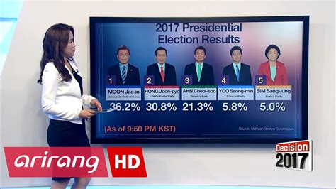 Nationwide Election Results As Of 10pm Korea Time Youtube