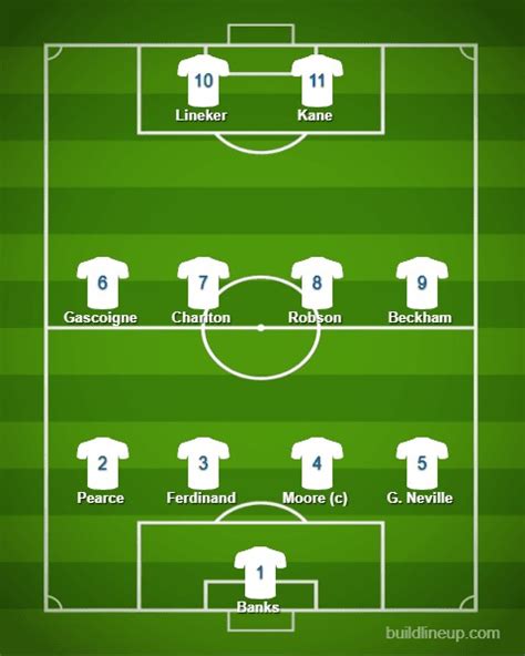 England World Cup Team The Greatest Ever England World Cup 11