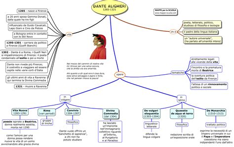 Dante Alighieri Vita E Opere Mappa Concettuale Dante Alighieri Vita E