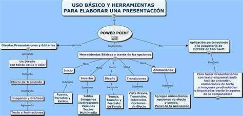 Como Hacer Una Mapa Conceptual En Word Y Powerpoint Images