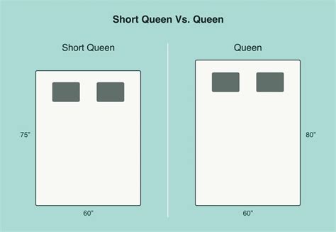 Short Queen Vs Queen What Is The Difference Sleep Authority