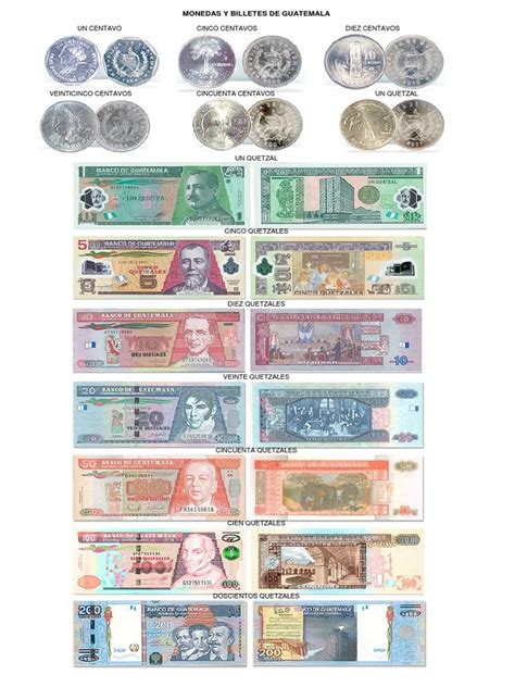 Monedas Y Billetes De Guatemaladocx