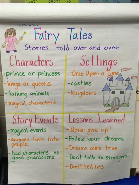 First Grade Reading Fairy Tales Anchor Chart | First grade lessons