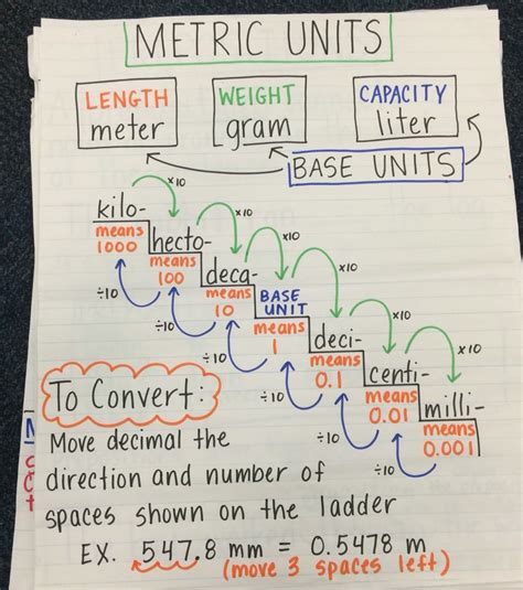 Math Metric System