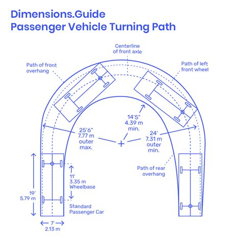 Vehicle Turning Path Layouts Dimensions And Drawings