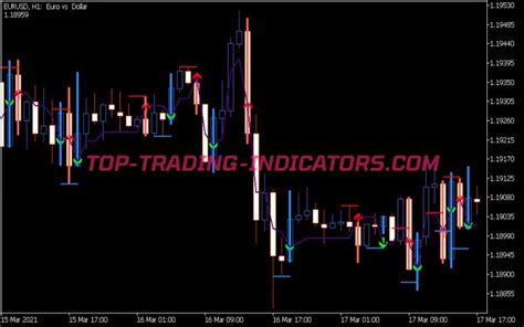 Pip Qind Indicator • Best Mt5 Indicators Mq5 And Ex5 • Top Trading