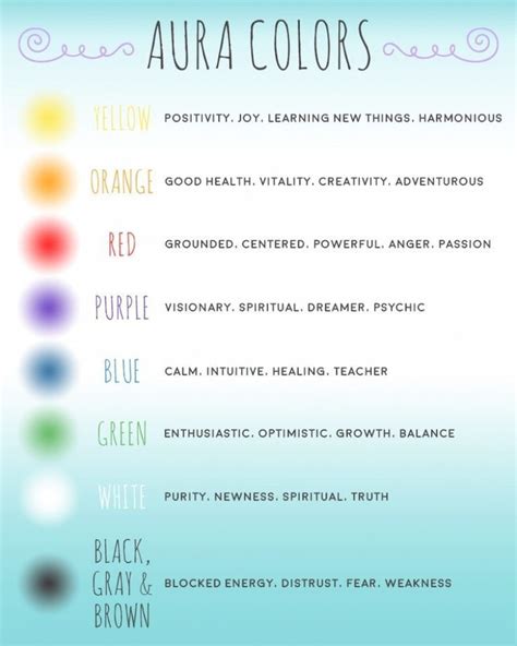 Aura Colors And Their Meanings Aura Aura Colors Aura Colors Meaning
