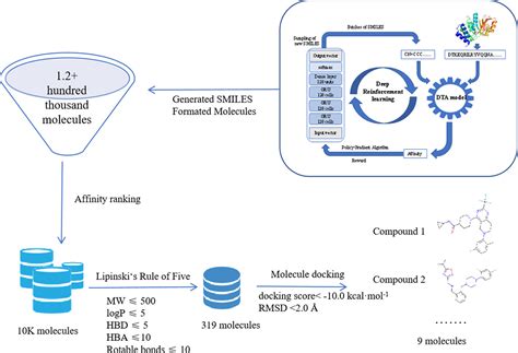 Universal Approach To De Novo Drug Design For Target Proteins Using