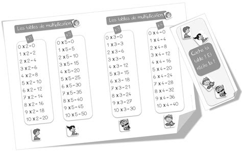 Top32 Exercice Table De Multiplication Ce2 Dessin Jesuscourse