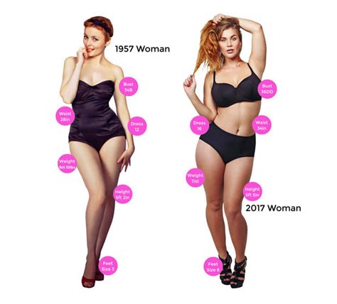 Average Womans Body Revealed How Does Your Figure Measure Up To Today