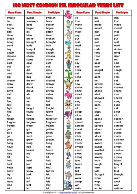 100 Most Common Irregular Verbs Verbs List English Verbs Irregular
