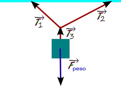 Fuerzas De Física Fuerza De Tensión