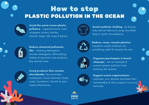 7 Easy Ways To Prevent Ocean Plastic Pollution Almost Zero Waste 2022