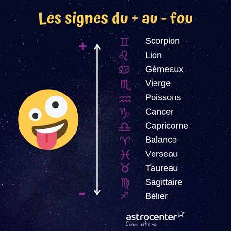 First Class Astrology Signs Read Reviews Signe Astrologique Signs Astrologie