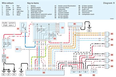 Fiat 500 Wiring Loom Problems