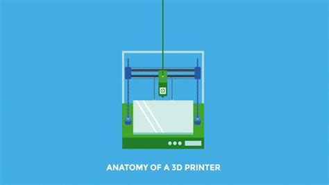 Anatomy Of A 3d Printer And Getting Started With 3d Printing Runsom