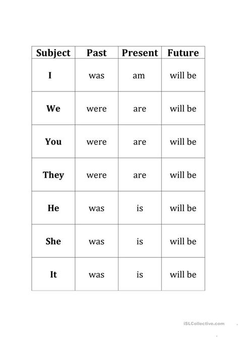 Verb To Be Simple Tenses Chart English Esl Worksheets For Distance