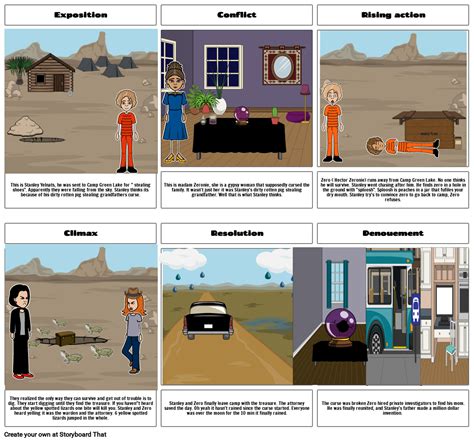 Holes Plot By Angelina Gonzales Storyboard By 6d34d885