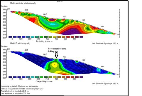 A Combined Inverse Models Resistivity And Chargeability Sections Along Download Scientific