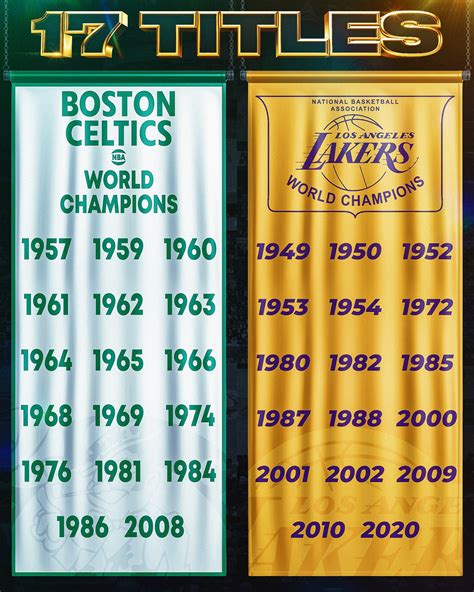 Celtics Vs Lakers History Boston Celtics Vs Los Angeles Lakers Which