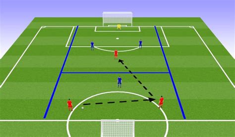 Footballsoccer Defending Centrally Function Tactical Functional